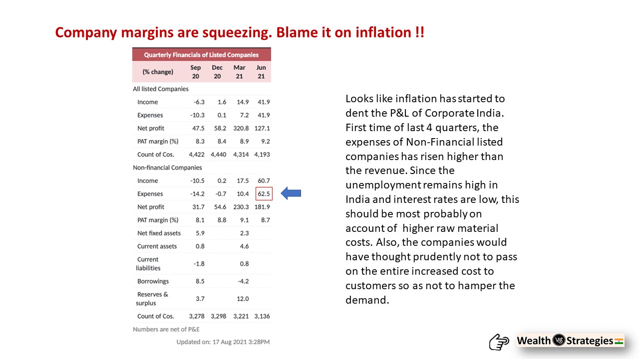 Company margins are squeezing. Blame it on inflation !!